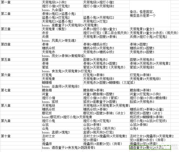 阴阳师攻略隐藏任务,阴阳师隐藏委托-第6张图片-ikk游戏 阴阳师攻略隐藏任务,阴阳师隐藏委托-第6张图片-ikk游戏