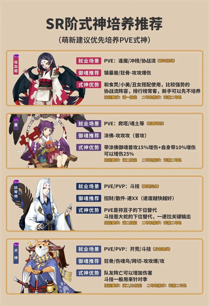 阴阳师荒阵容搭配,阴阳师荒值得培养吗2020-第5张图片-ikk游戏 阴阳师荒阵容搭配,阴阳师荒值得培养吗2020-第5张图片-ikk游戏