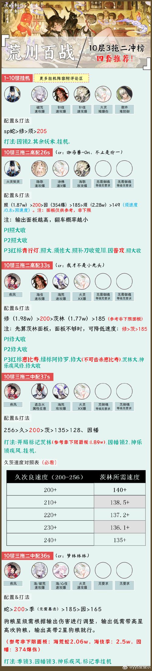 阴阳师荒阵容搭配,阴阳师荒值得培养吗2020-第6张图片-ikk游戏 阴阳师荒阵容搭配,阴阳师荒值得培养吗2020-第6张图片-ikk游戏