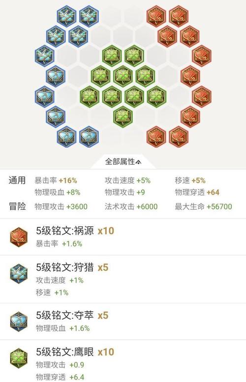 王者荣耀剑圣铭文搭配,英雄联盟剑圣带什么铭文-第1张图片-ikk游戏 王者荣耀剑圣铭文搭配,英雄联盟剑圣带什么铭文-第1张图片-ikk游戏