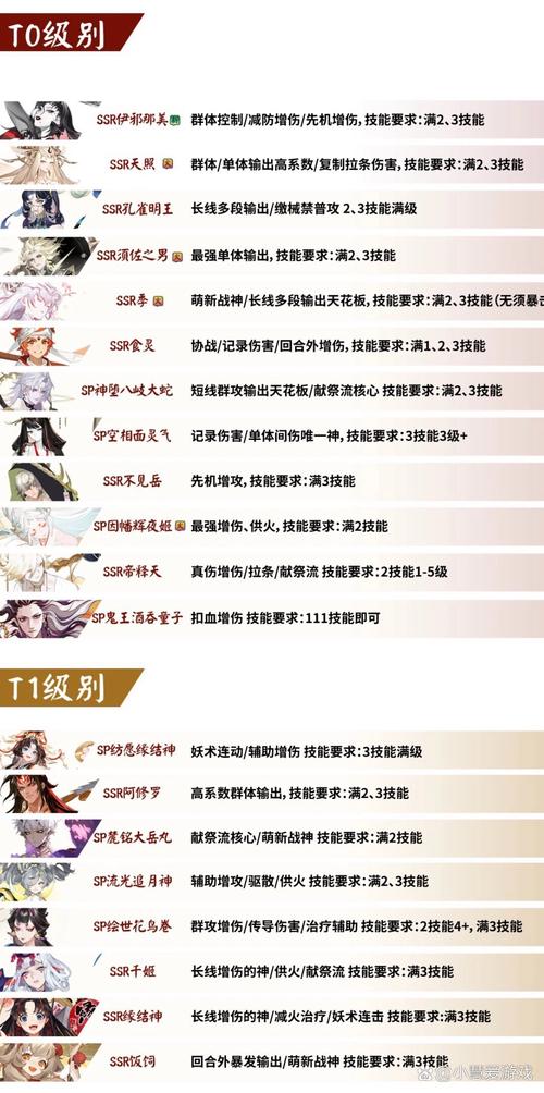 阴阳师最强ssr搭配_阴阳师ssr阵容搭配2020-第2张图片-ikk游戏