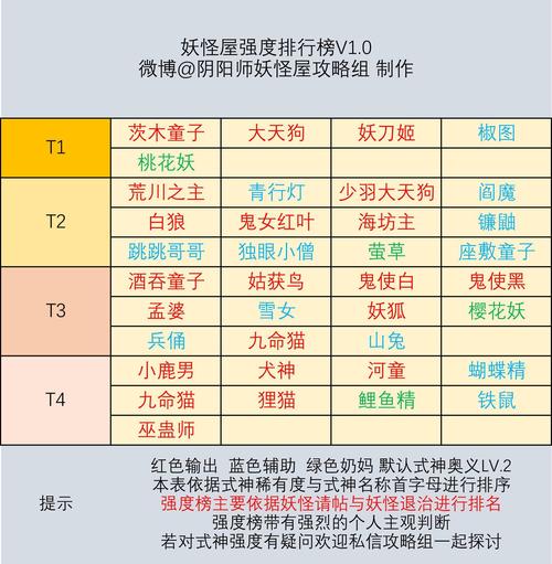 大天狗阴阳师搭配，阴阳师式神大天狗搭配-第4张图片-ikk游戏