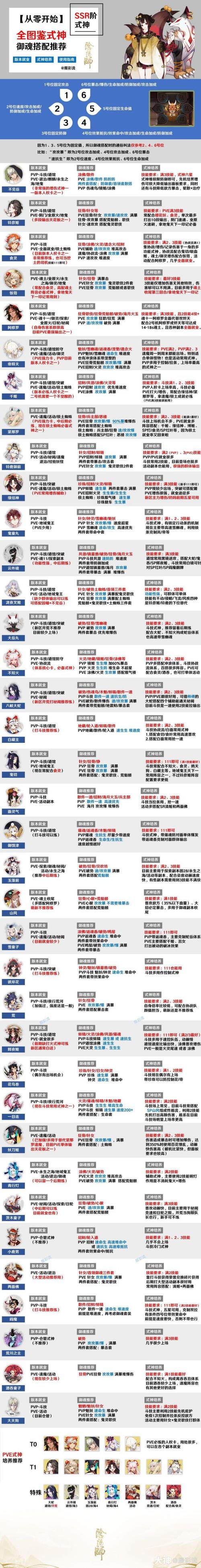 阴阳师鬼女红叶搭配_阴阳师鬼女红叶哪里多跑跑车-第5张图片-ikk游戏