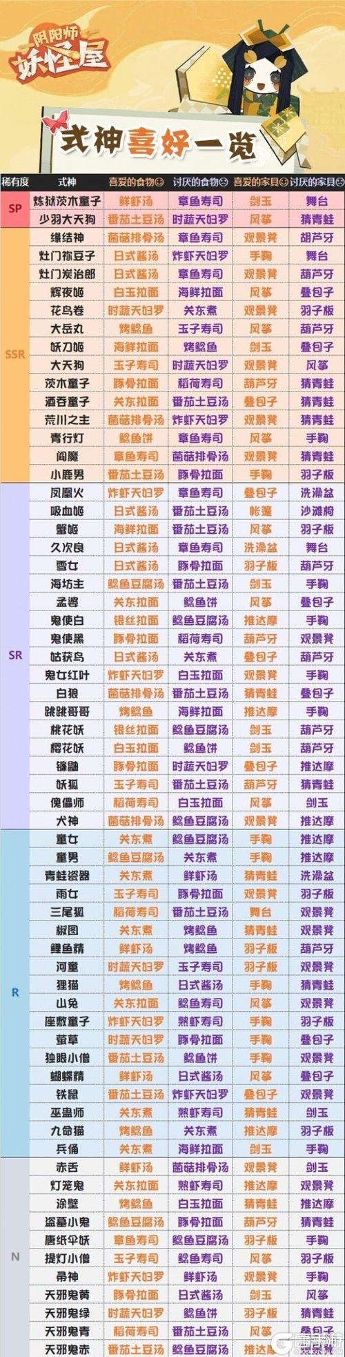 阴阳师妖怪屋攻略,阴阳师妖怪屋 玩法-第1张图片-ikk游戏 阴阳师妖怪屋攻略,阴阳师妖怪屋 玩法-第1张图片-ikk游戏