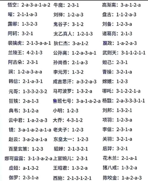 王者荣耀职场装备搭配技巧,王者荣耀职场装备搭配技巧大全-第1张图片-ikk游戏 王者荣耀职场装备搭配技巧,王者荣耀职场装备搭配技巧大全-第1张图片-ikk游戏