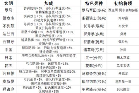万国觉醒各兵种搭配,万国觉醒各兵种优势-第2张图片-ikk游戏 万国觉醒各兵种搭配,万国觉醒各兵种优势-第2张图片-ikk游戏
