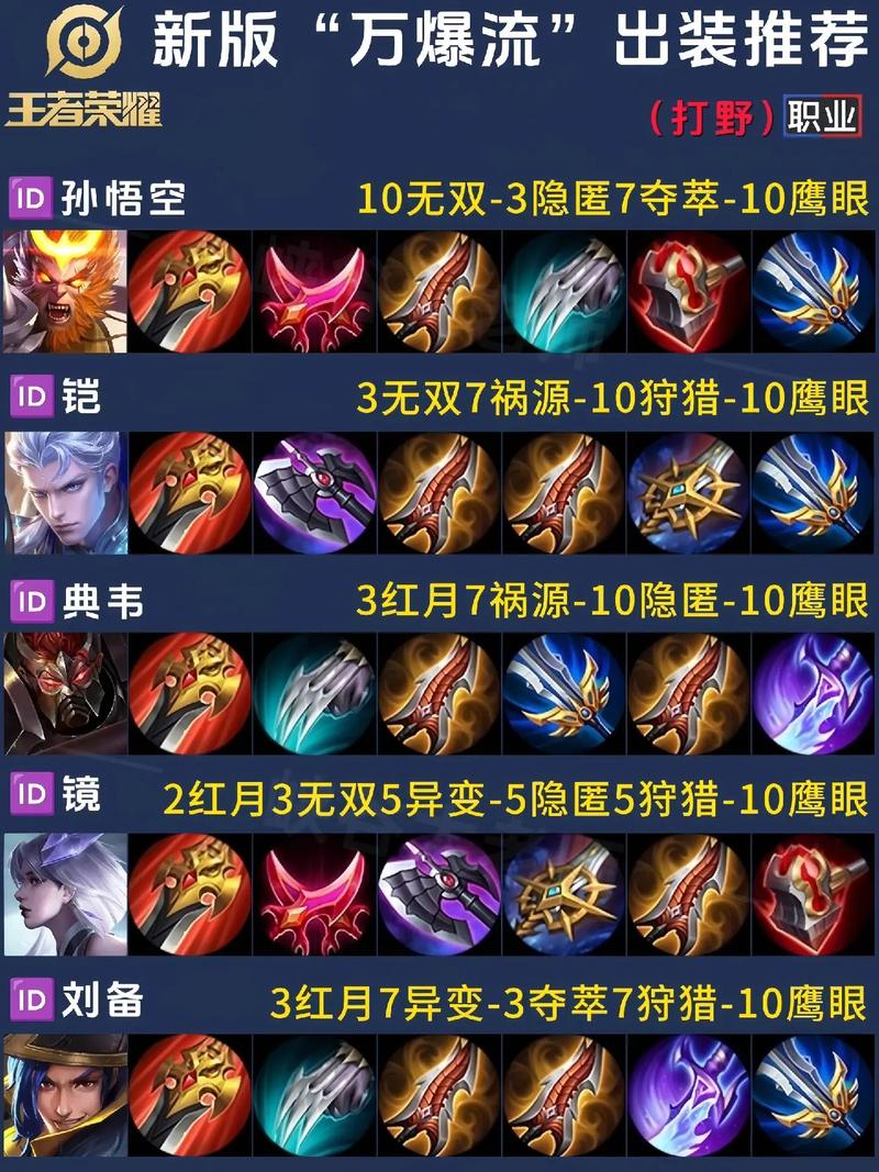 铠王者荣耀攻略-王者荣耀 铠 攻略？-第2张图片-ikk游戏