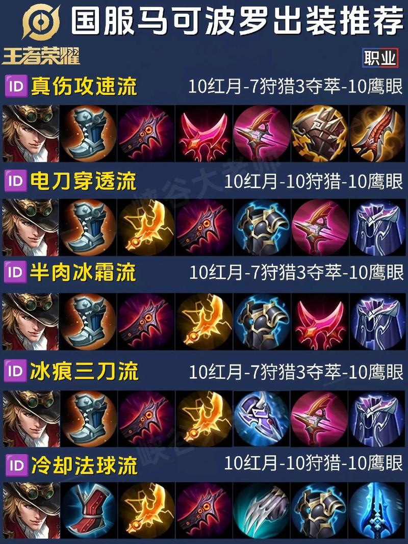 王者荣耀攻略马可波罗-王者荣耀马可波罗攻略?-第2张图片-ikk游戏 王者荣耀攻略马可波罗-王者荣耀马可波罗攻略?-第2张图片-ikk游戏