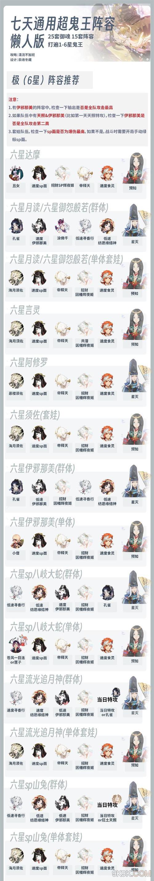 阴阳师特殊鬼王搭配阵容_阴阳师特殊鬼王搭配阵容推荐-第5张图片-ikk游戏 阴阳师特殊鬼王搭配阵容_阴阳师特殊鬼王搭配阵容推荐-第5张图片-ikk游戏