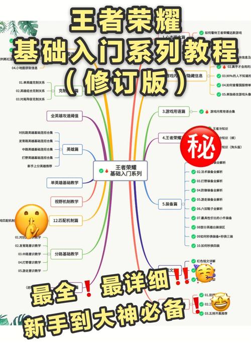 王者荣耀新手攻略专题,王者 新手攻略-第6张图片-ikk游戏 王者荣耀新手攻略专题,王者 新手攻略-第6张图片-ikk游戏
