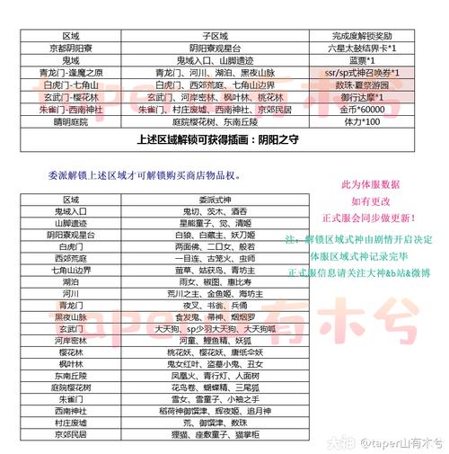 阴阳师委派攻略_阴阳师委派任务做哪几个-第1张图片-ikk游戏 阴阳师委派攻略_阴阳师委派任务做哪几个-第1张图片-ikk游戏