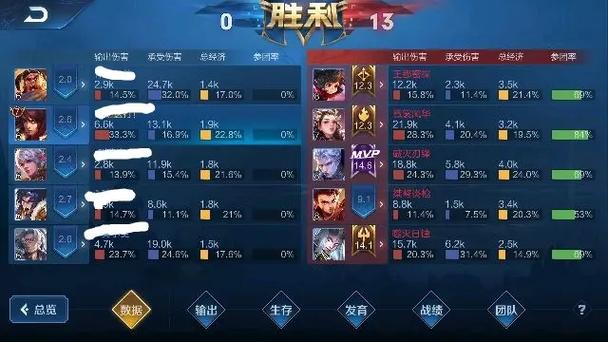 王者荣耀绝悟第4关攻略_王者荣耀绝悟第4关攻略视频-第5张图片-ikk游戏 王者荣耀绝悟第4关攻略_王者荣耀绝悟第4关攻略视频-第5张图片-ikk游戏