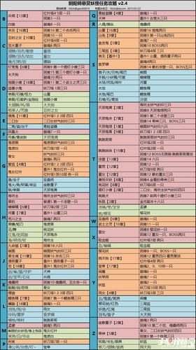 阴阳师攻略16章_阴阳师15章-第5张图片-ikk游戏