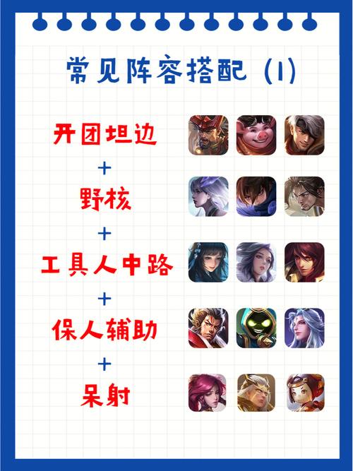 王者荣耀板块搭配表-王者荣耀版本强势阵容？-第4张图片-ikk游戏
