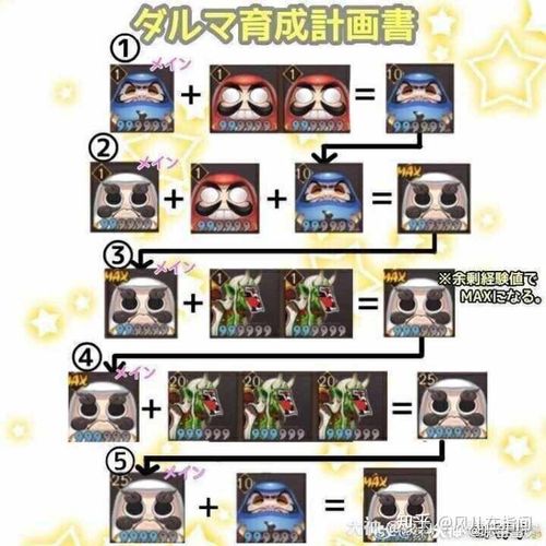 阴阳师升6星攻略-阴阳师升级6星快速的养成方法？-第2张图片-ikk游戏