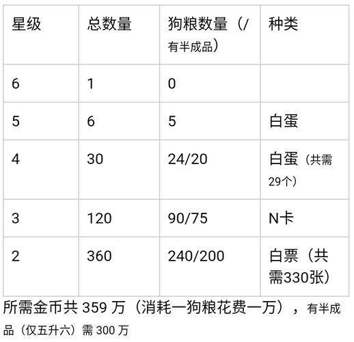 阴阳师升6星攻略-阴阳师升级6星快速的养成方法？-第4张图片-ikk游戏