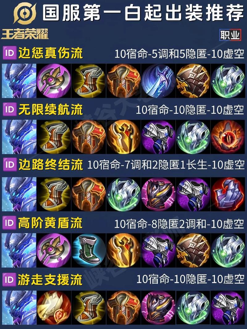 王者荣耀新手出装攻略_王者新手装备搭配-第1张图片-ikk游戏