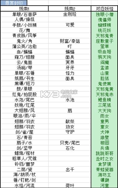 阴阳师悬赏妖怪攻略-2020年阴阳师悬赏任务怪分布？-第5张图片-ikk游戏