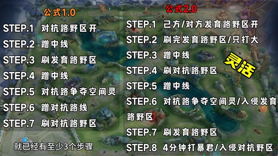 王者荣耀打野攻略技巧-王者荣耀打野使用技巧?-第1张图片-ikk游戏 王者荣耀打野攻略技巧-王者荣耀打野使用技巧?-第1张图片-ikk游戏