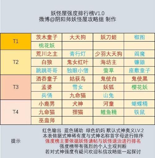 网易阴阳师妖怪屋攻略,阴阳师妖怪屋怎么玩-第4张图片-ikk游戏 网易阴阳师妖怪屋攻略,阴阳师妖怪屋怎么玩-第4张图片-ikk游戏