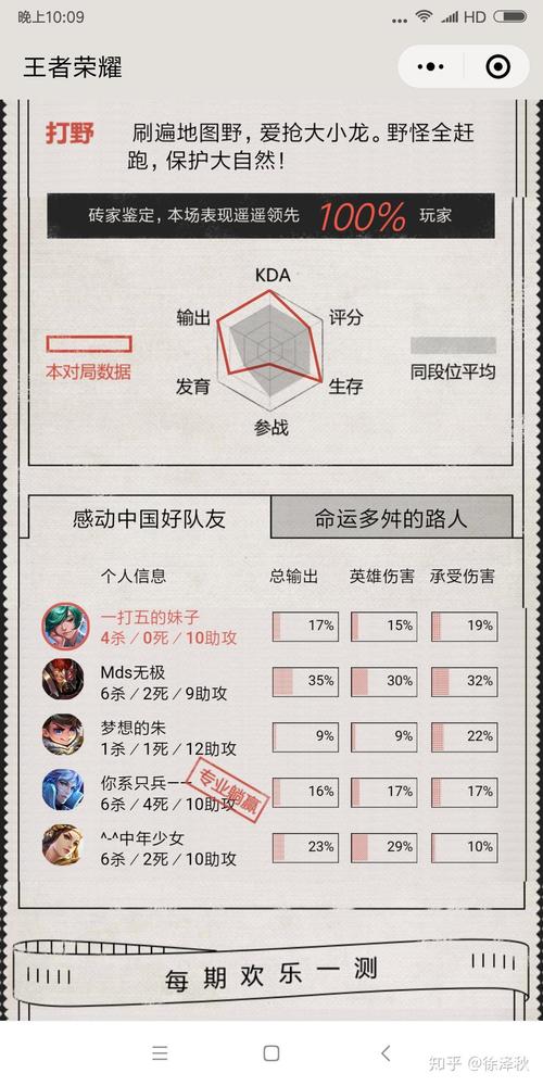 王者荣耀庄周搭配射手铭文_打庄周射手出什么装备-第6张图片-ikk游戏 王者荣耀庄周搭配射手铭文_打庄周射手出什么装备-第6张图片-ikk游戏