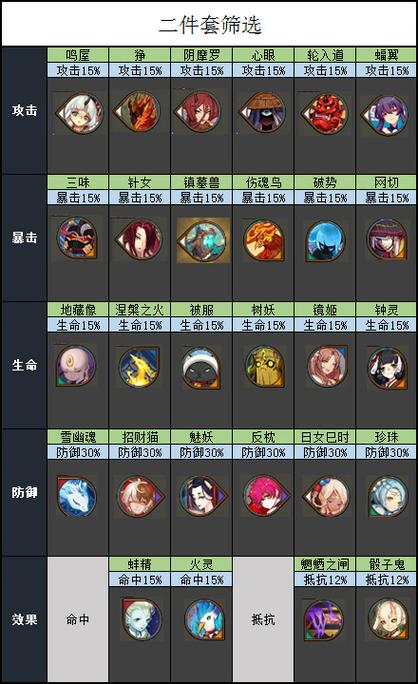 阴阳师装备攻略秘诀-阴阳师 装备?-第4张图片-ikk游戏 阴阳师装备攻略秘诀-阴阳师 装备?-第4张图片-ikk游戏