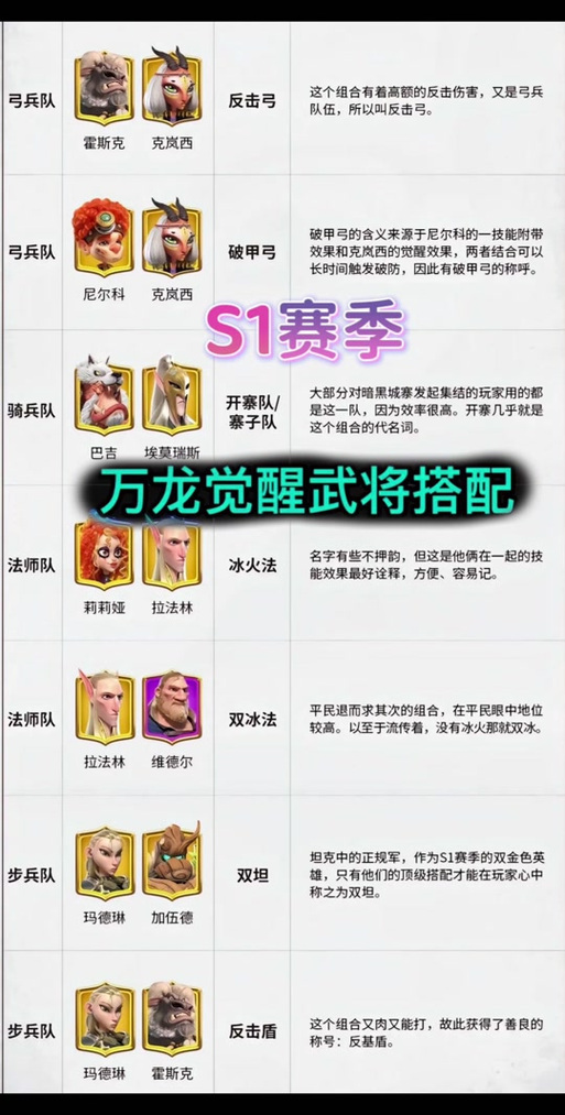 万国觉醒选英雄攻略,万国觉醒 英雄选取-第1张图片-ikk游戏 万国觉醒选英雄攻略,万国觉醒 英雄选取-第1张图片-ikk游戏