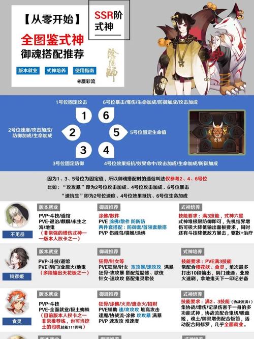 阴阳师攻略去哪了，阴阳师游戏攻略-第2张图片-ikk游戏