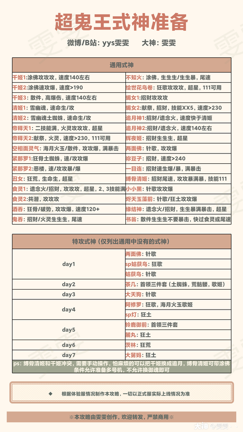 阴阳师攻略去哪了，阴阳师游戏攻略-第3张图片-ikk游戏