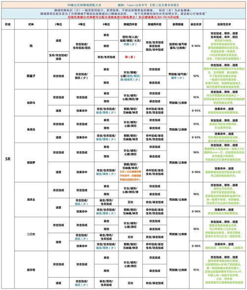 阴阳师式神搭配图,阴阳师式神怎么搭配 式神搭配攻略-第1张图片-ikk游戏 阴阳师式神搭配图,阴阳师式神怎么搭配 式神搭配攻略-第1张图片-ikk游戏
