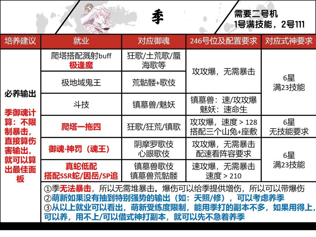 阴阳师式神搭配图,阴阳师式神怎么搭配 式神搭配攻略-第3张图片-ikk游戏 阴阳师式神搭配图,阴阳师式神怎么搭配 式神搭配攻略-第3张图片-ikk游戏