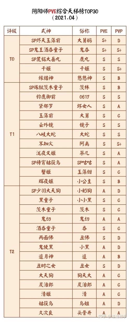 阴阳师式神搭配_阴阳师式神搭配思路-第3张图片-ikk游戏