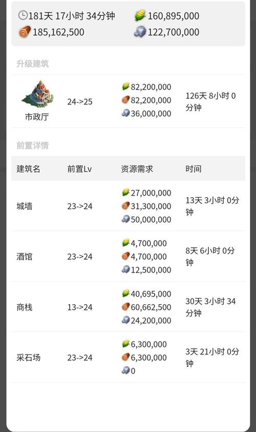 万国觉醒冲T5攻略_万国觉醒零氪t5-第4张图片-ikk游戏 万国觉醒冲T5攻略_万国觉醒零氪t5-第4张图片-ikk游戏
