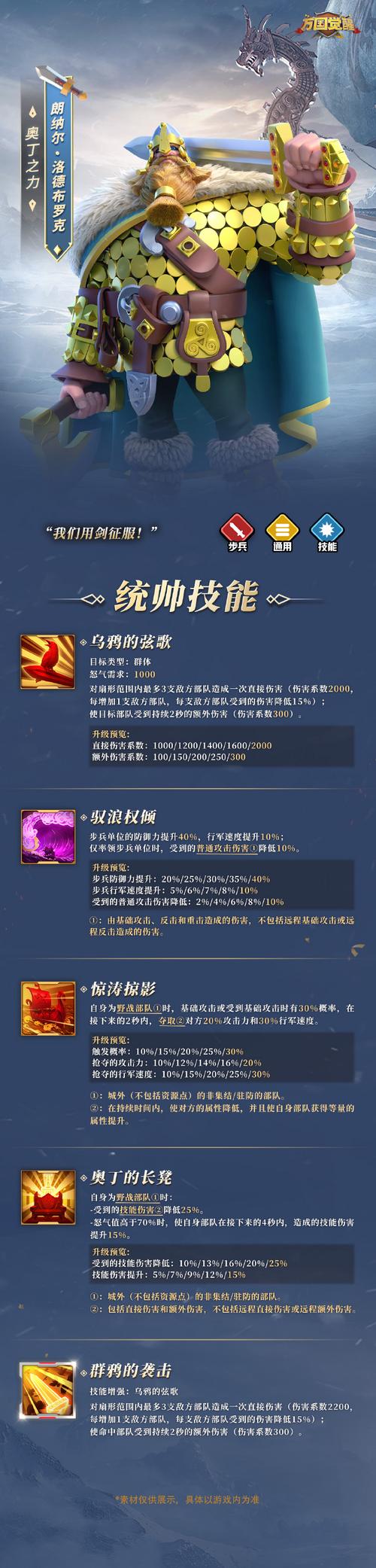 万国觉醒郎纳尔搭配,万国觉醒43服狼总-第4张图片-ikk游戏 万国觉醒郎纳尔搭配,万国觉醒43服狼总-第4张图片-ikk游戏