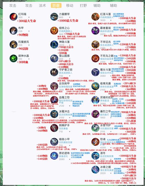 王者荣耀攻略书,王者荣耀攻略书多少钱一套-第1张图片-ikk游戏 王者荣耀攻略书,王者荣耀攻略书多少钱一套-第1张图片-ikk游戏