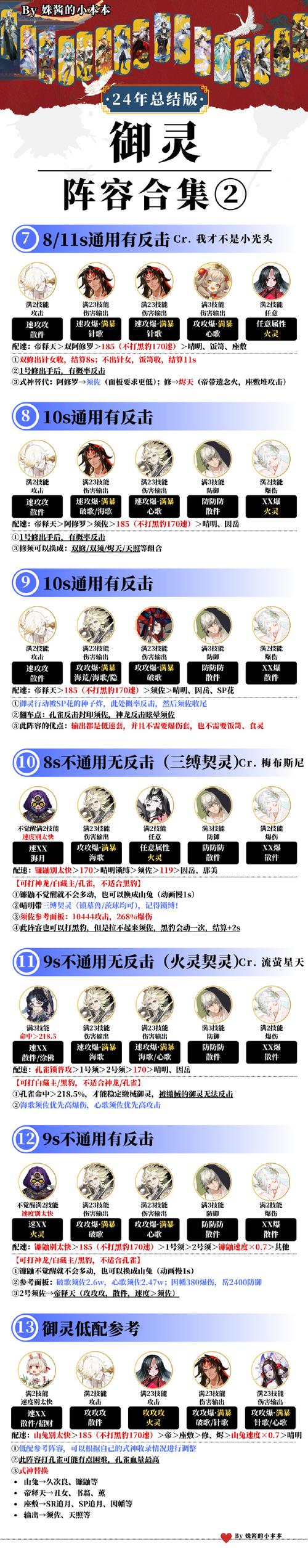 阴阳师御灵升级攻略_阴阳师御灵升级攻略最新-第2张图片-ikk游戏