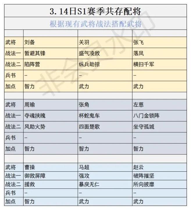 万国觉醒源搭配什么-万国觉醒源需要觉醒吗?-第4张图片-ikk游戏 万国觉醒源搭配什么-万国觉醒源需要觉醒吗?-第4张图片-ikk游戏