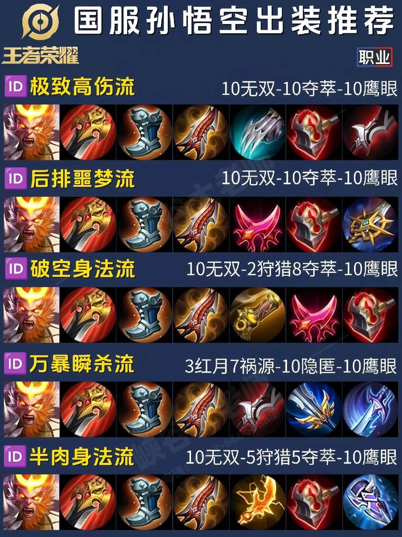 王者荣耀悟空攻略，王者荣耀悟空操作设置技巧-第4张图片-ikk游戏