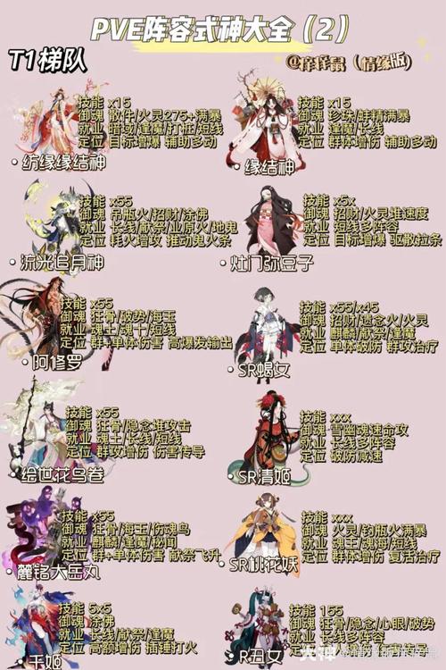 阴阳师升星攻略_阴阳师中升星规则-第4张图片-ikk游戏