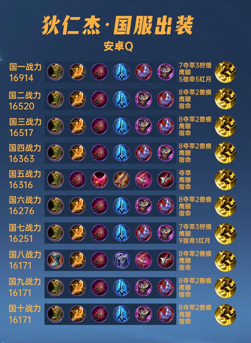 王者荣耀狄仁杰出装攻略-王者荣耀狄仁杰出装攻略最新?-第5张图片-ikk游戏 王者荣耀狄仁杰出装攻略-王者荣耀狄仁杰出装攻略最新?-第5张图片-ikk游戏