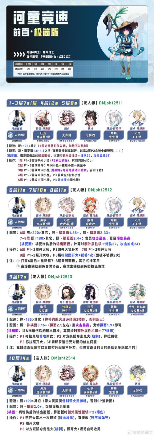 关于阴阳师河童搭配的信息-第5张图片-ikk游戏 关于阴阳师河童搭配的信息-第5张图片-ikk游戏