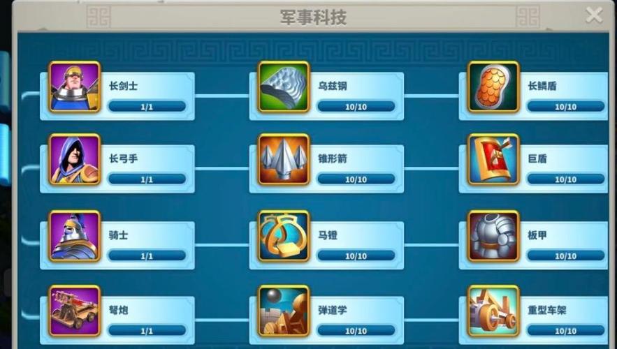 万国觉醒低级兵攻略-万国觉醒低级兵种有必要晋升吗?-第4张图片-ikk游戏 万国觉醒低级兵攻略-万国觉醒低级兵种有必要晋升吗?-第4张图片-ikk游戏