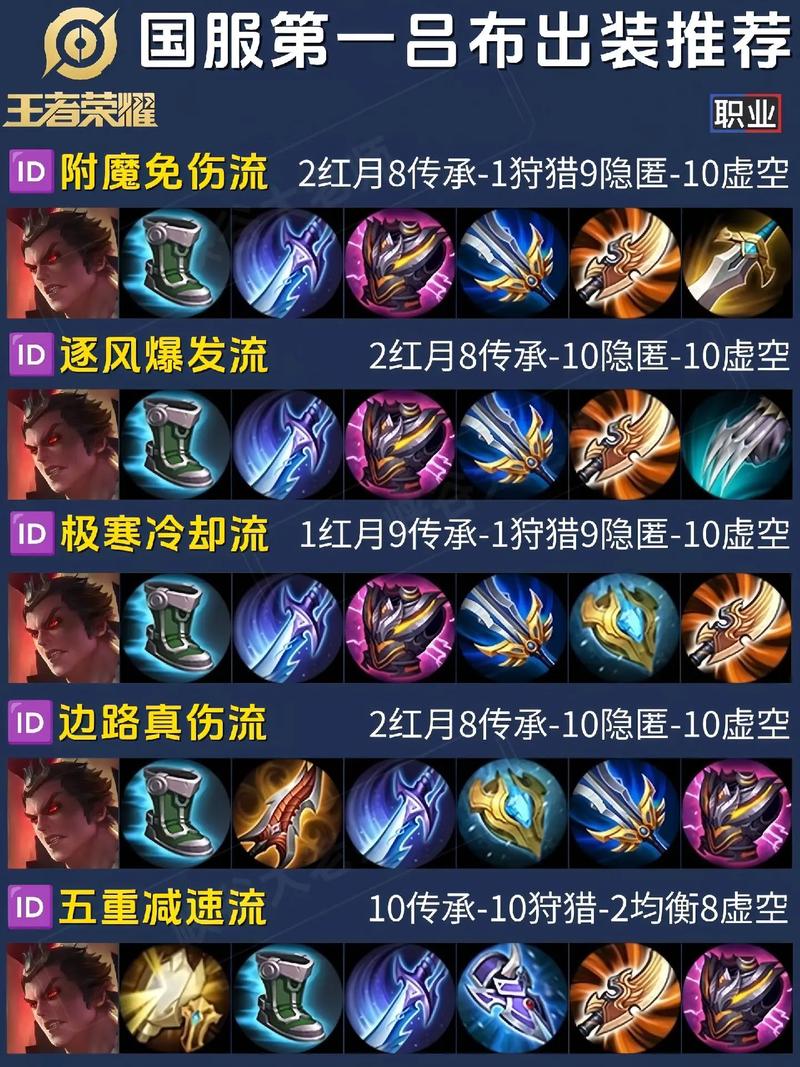 王者荣耀成吉思汗搭配,王者荣耀成吉思汗配什么辅助-第1张图片-ikk游戏 王者荣耀成吉思汗搭配,王者荣耀成吉思汗配什么辅助-第1张图片-ikk游戏