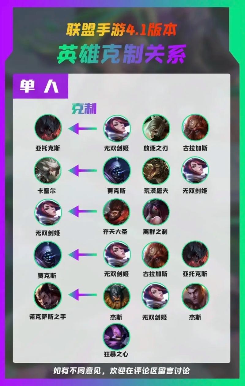 王者荣耀铁男最佳搭配，王者荣耀 铁男-第5张图片-ikk游戏