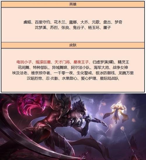 乱世王者荣耀战力搭配-乱世王者荣耀战力搭配攻略？-第6张图片-ikk游戏
