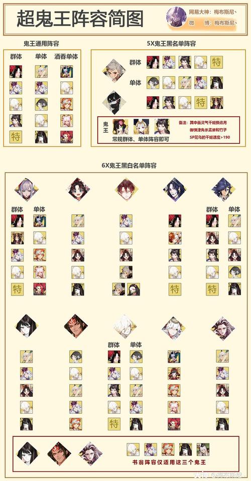 阴阳师超鬼王成王攻略,阴阳师超鬼王成王攻略大全-第6张图片-ikk游戏 阴阳师超鬼王成王攻略,阴阳师超鬼王成王攻略大全-第6张图片-ikk游戏