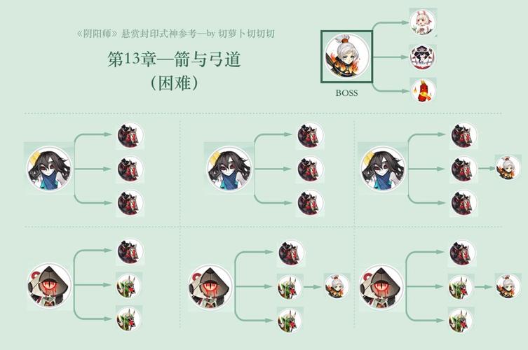 阴阳师红叶十层攻略_阴阳师红叶13什么意思-第5张图片-ikk游戏