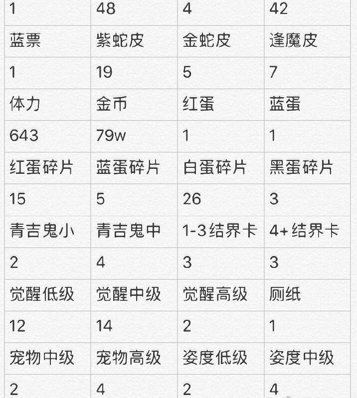 阴阳师万事屋5级怎么搭配_阴阳师万事屋活动时间什么时候结束-第2张图片-ikk游戏 阴阳师万事屋5级怎么搭配_阴阳师万事屋活动时间什么时候结束-第2张图片-ikk游戏