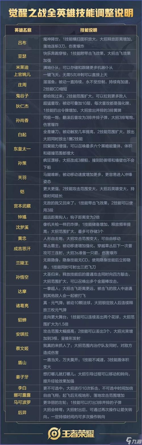 王者荣耀技术攻略_王者荣耀技术攻略在哪里-第4张图片-ikk游戏