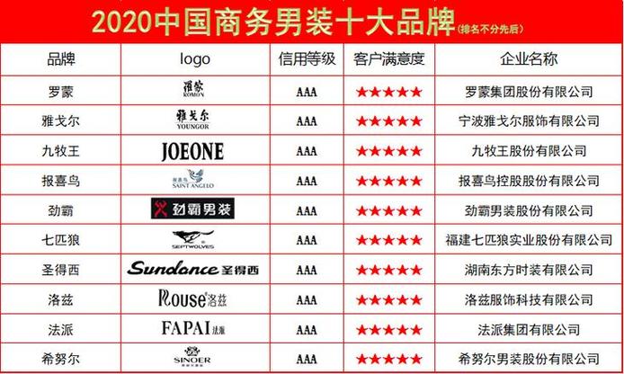 王者荣耀职场服搭配男，王者荣耀职业装-第4张图片-ikk游戏